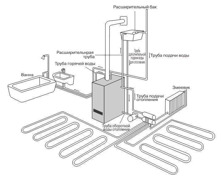 Схема установки газового котла