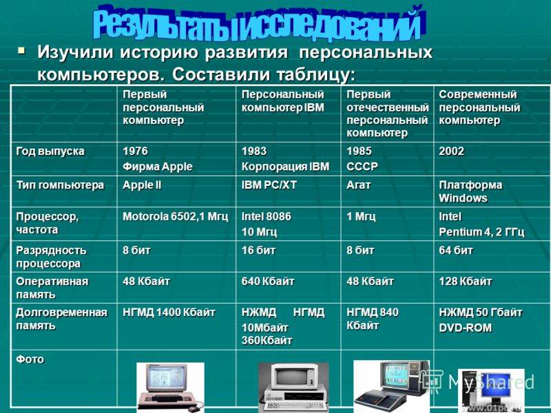 Описание основных. Характеристики компьютера таблица. Персональный компьютер таблица. Составляющие ПК таблица. Характеристики персонального компьютера.