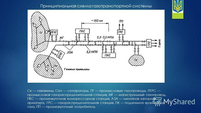 Схема магистрального газопровода