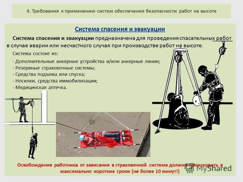 План мероприятий при аварийной ситуации и при проведении спасательных работ в озп образец