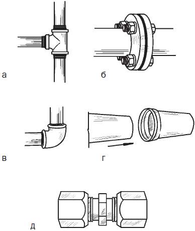 Безрезьбовое соединение стальных труб и муфта гебо