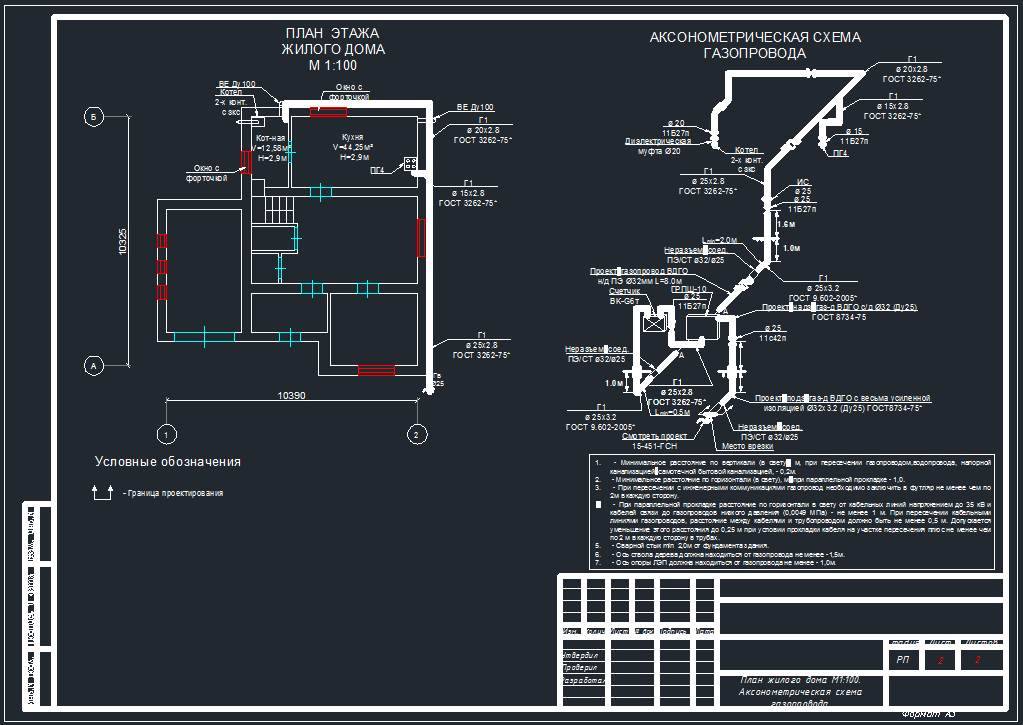 Разработка проекта подключения газа