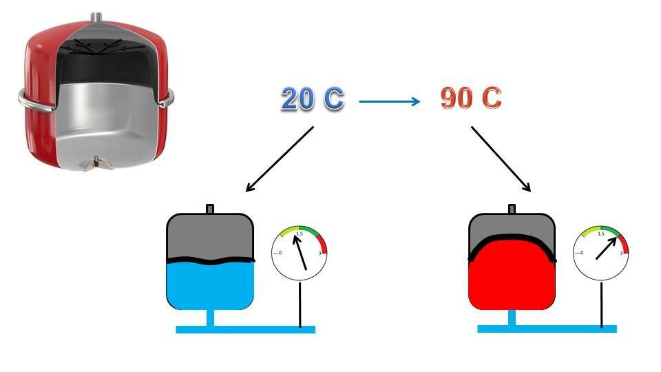 Схема установки расширительного бака