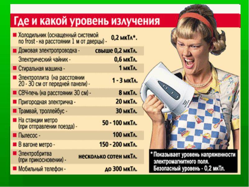 Рейтинг самых полезных бытовых приборов