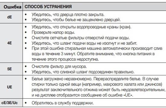 Ошибка е2 в стиральной машине самсунг (samsung): что означает код, почему появляется, как найти и устранить неисправность
