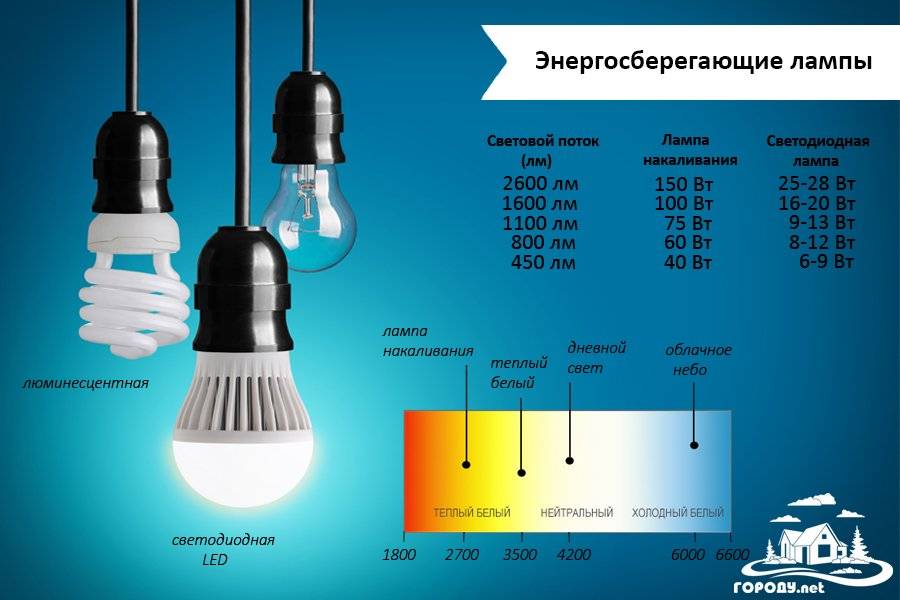 15 лучших производителей энергосберегающих лампочек - рейтинговое агенство simplerule