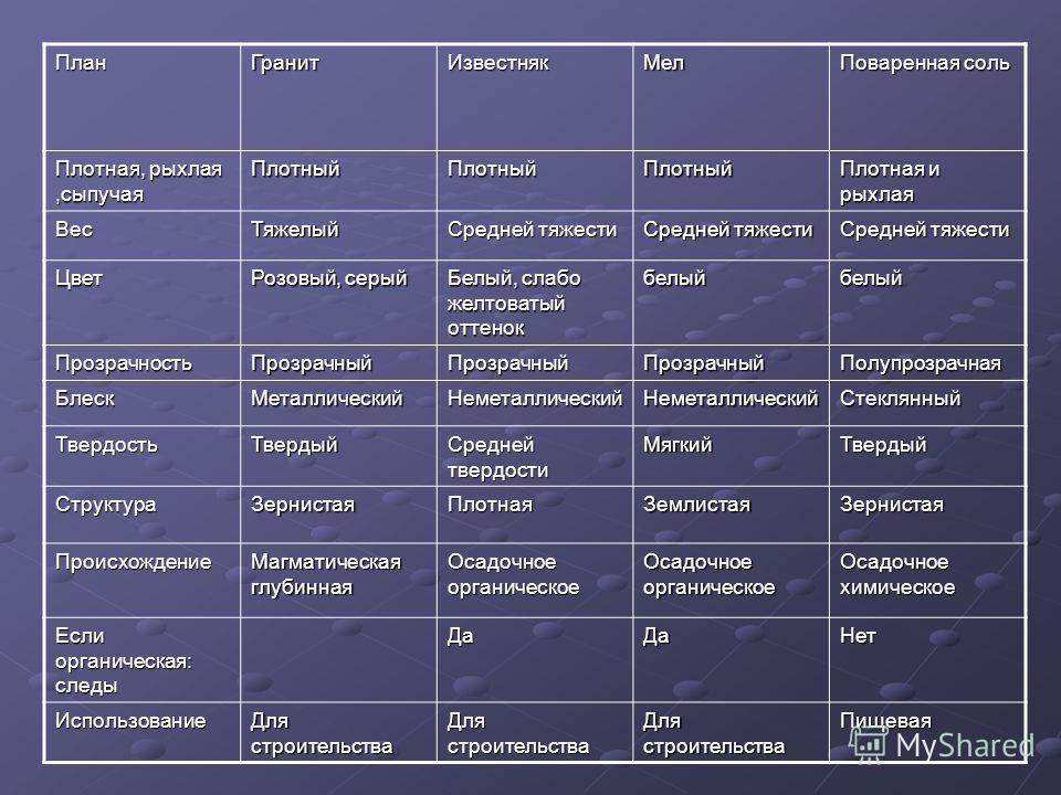 Характеристика al по плану