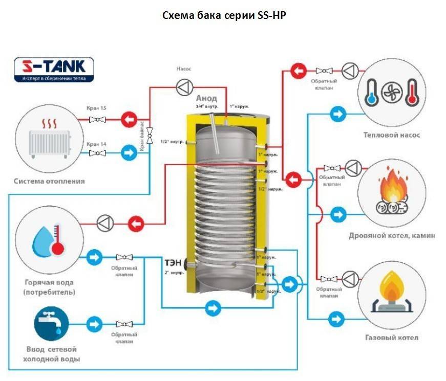 Бак косвенного нагрева схема