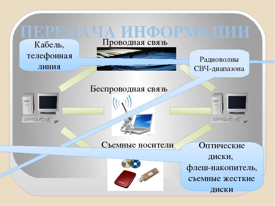 Проводная и беспроводная связь презентация