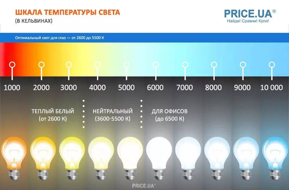 Цветовая температура в фотографии