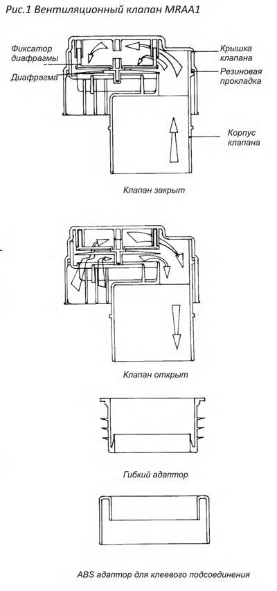 Вакуумный клапан для канализации какой выбрать | ogradim.su