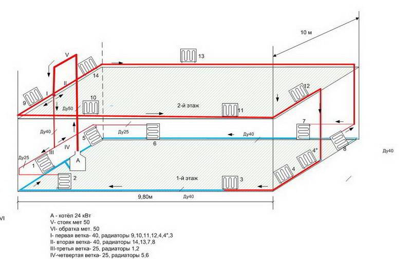 Схема отопления одноэтажного дома - примеры работы системы