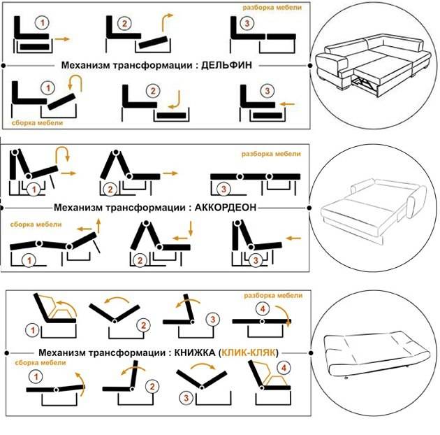 Обзор механизмов трансформации диванов: преимущества и недостатки каждого вида