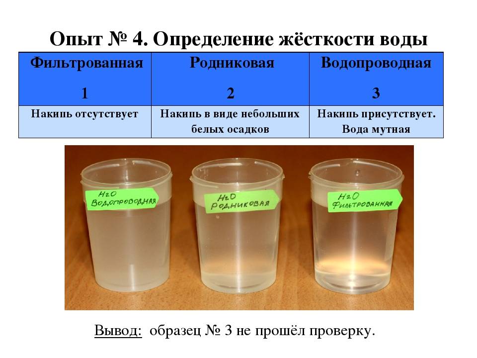 Как определить жесткость воды в домашних условиях
