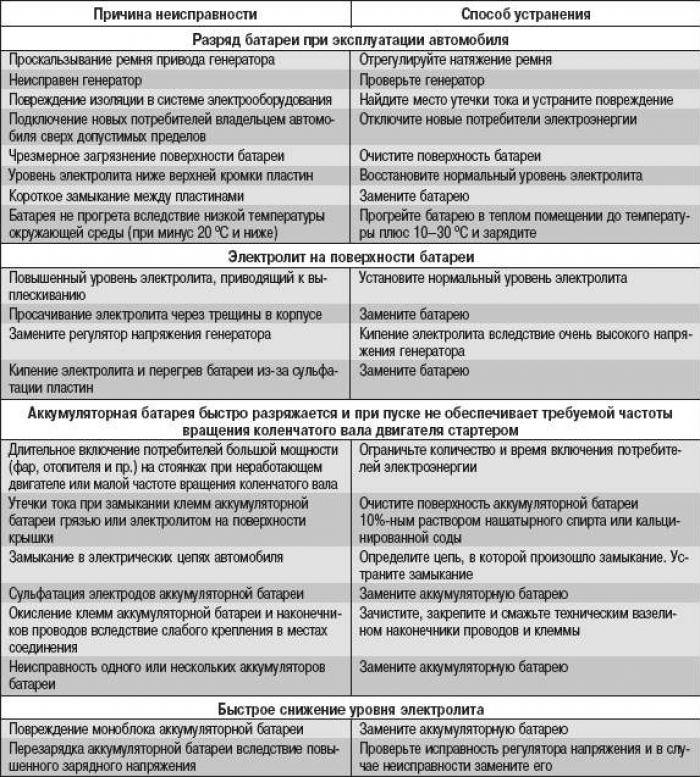 Микроволновка работает, но не греет: причины, что делать