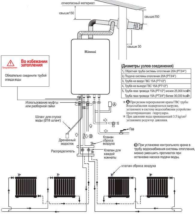 Газовый котел навьен — инструкция по безопасному использованию и уходу