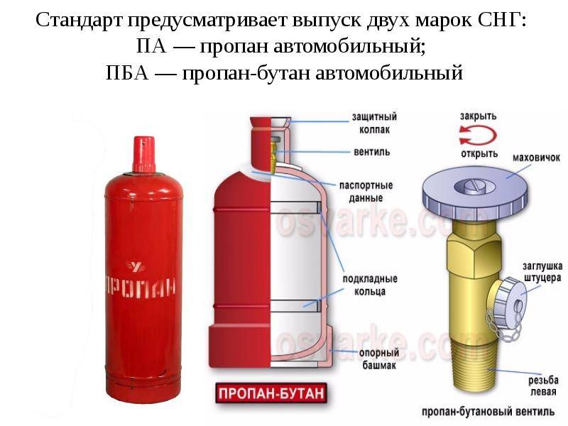Инструкция по эксплуатации баллонов | ohranatruda31.ru | ohranatruda31.ru