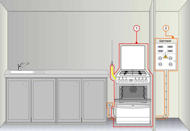 Перенос газовой плиты в пределах кухни и в другую комнату: можно ли двигать плиту + порядок согласования переноса