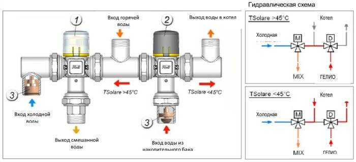 Смеситель с термостатом: конструкционные особенности, достоинства и недостатки, особенности установки |