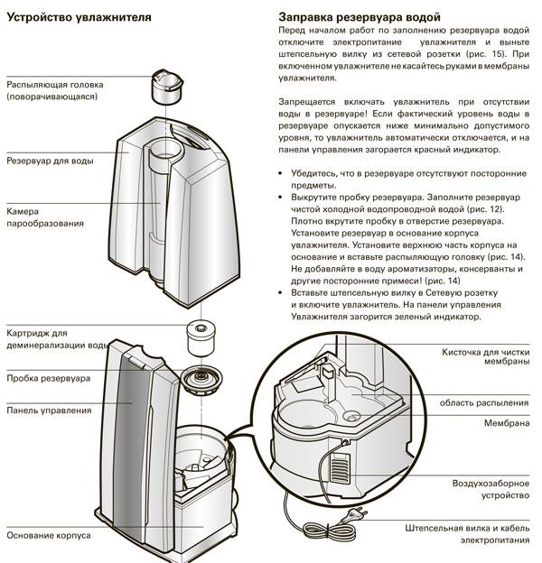 Вода для увлажнителя в сипап-аппарате: какую воду можно и нельзя заливать