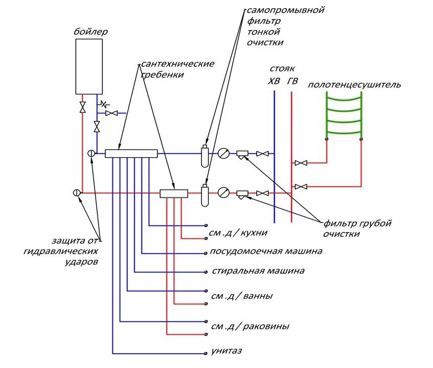 Схема разводки сантехники в квартире