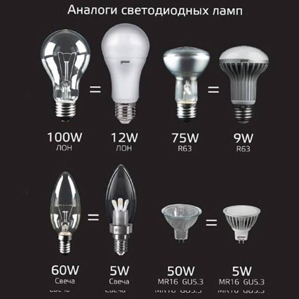 10 лучших светодиодных ламп для дома с алиэкспресс – рейтинг 2021 года