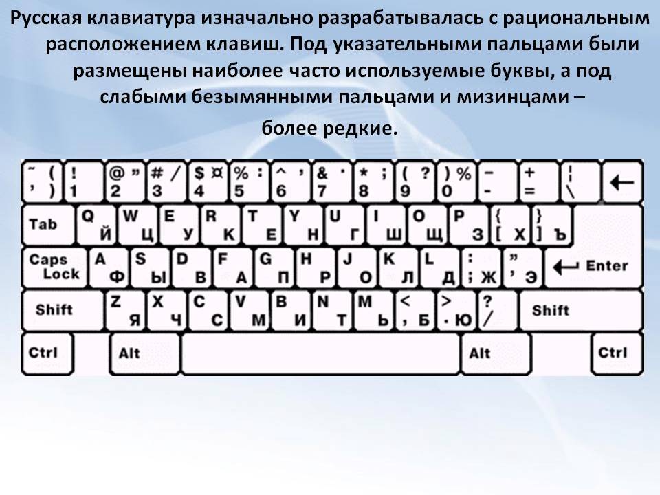 Почему буквы на клавиатуре расположены именно в таком порядке