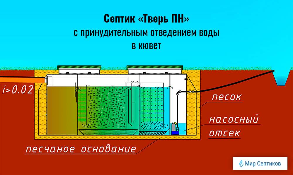 Септик тверь монтажная схема