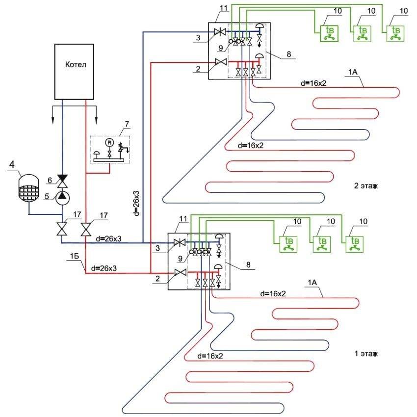 Схема теплых полов водяных