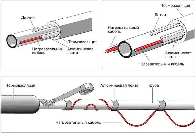 Греющий кабель для канализационных труб: виды, как выбрать, какой лучше и почему