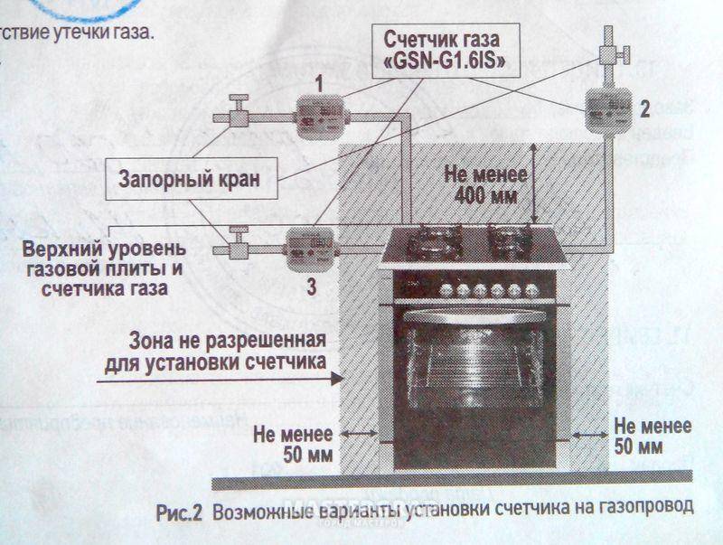 Минимальная высота от пола установки газового счетчика