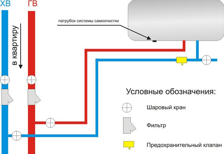 Инструкция по предохранительному клапану для водонагревателя