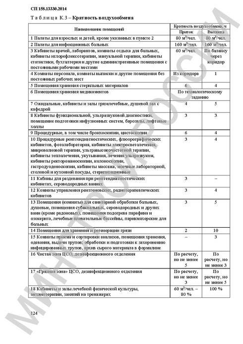 Проверка вентиляции: правила проверки, допустимые нормы, периодичность, способы - ventilyaziya.ru
