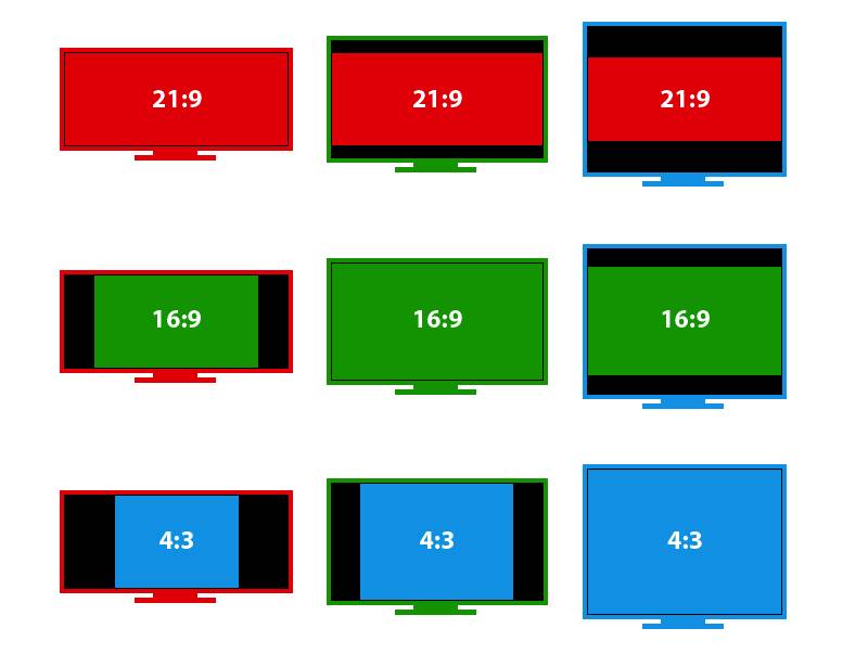 Что влияет на разрешение экрана телевизора и какой является лучше
