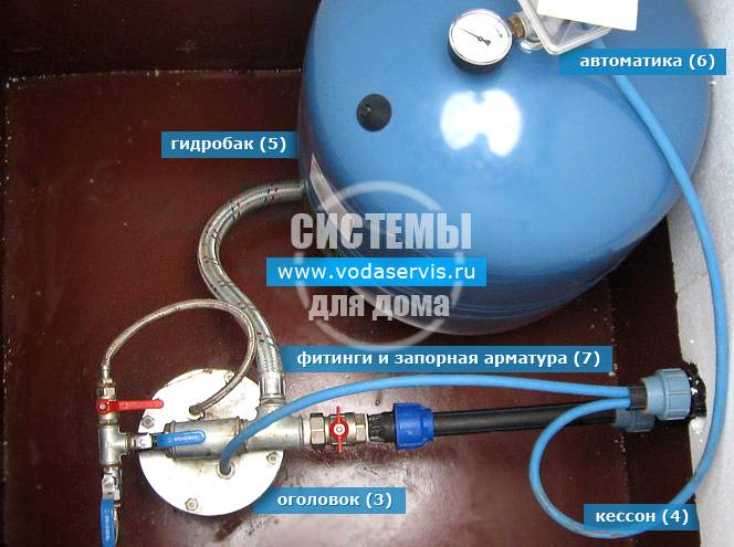 Установка гидроаккумулятора для систем водоснабжения своими руками: подключение к погружному насосу, схема колодца