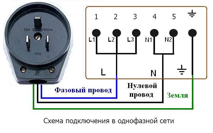 Особенности подключения духового шкафа к обычной электрической сети