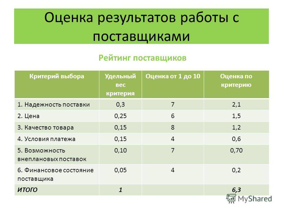 Топ-15 роутеров в 2021 году