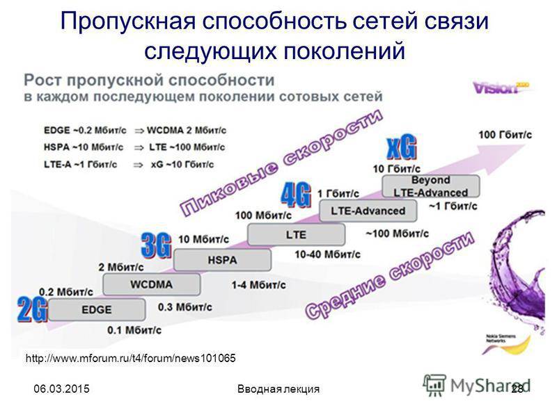 Как подключить модем 3g или 4g к планшету