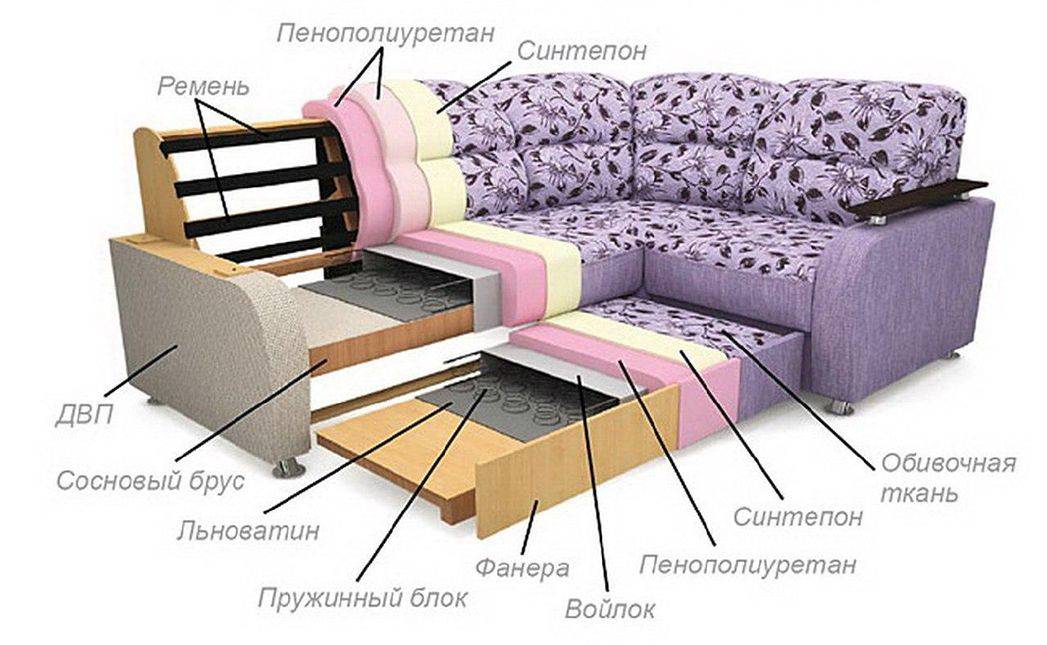 Наполнитель ппу для диванов — что это такое, его плюсы и минусы