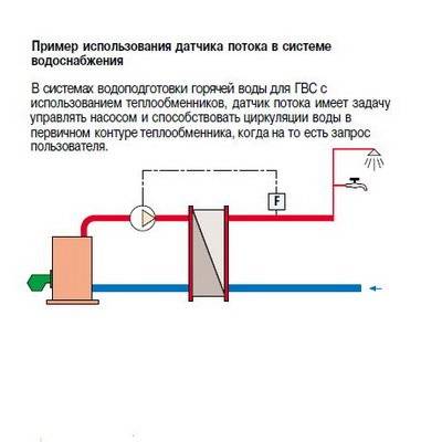 Реле для протока воды: устройство и регулировка vodatyt.ru