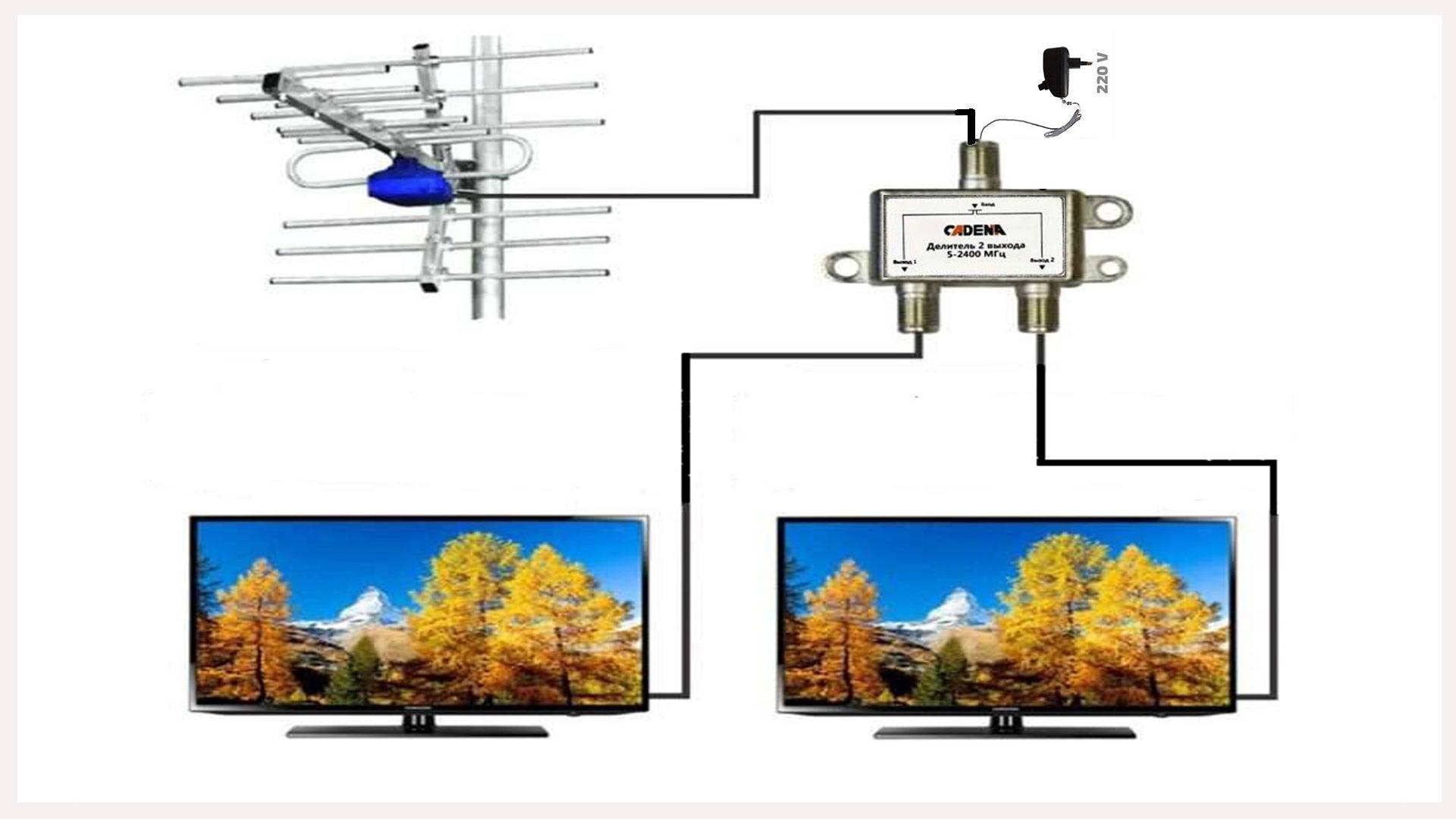 Одна антенна на 2 телевизора цифровое тв схема подключения