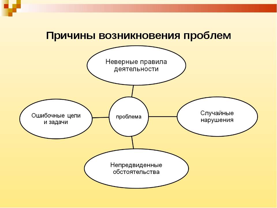 Исследование проектов которые решают проблему сегодня