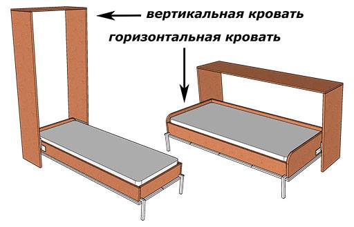 Как собрать кровать трансформер: виды конструкции, процесс пошагово.