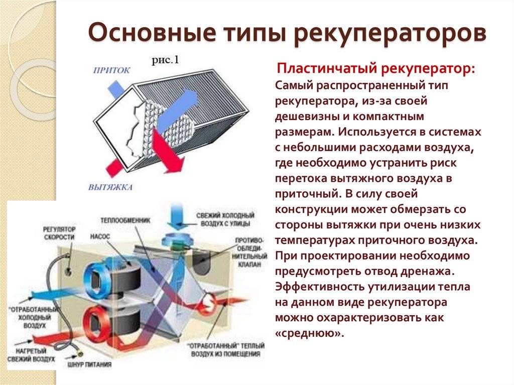 Рекуперация тепла