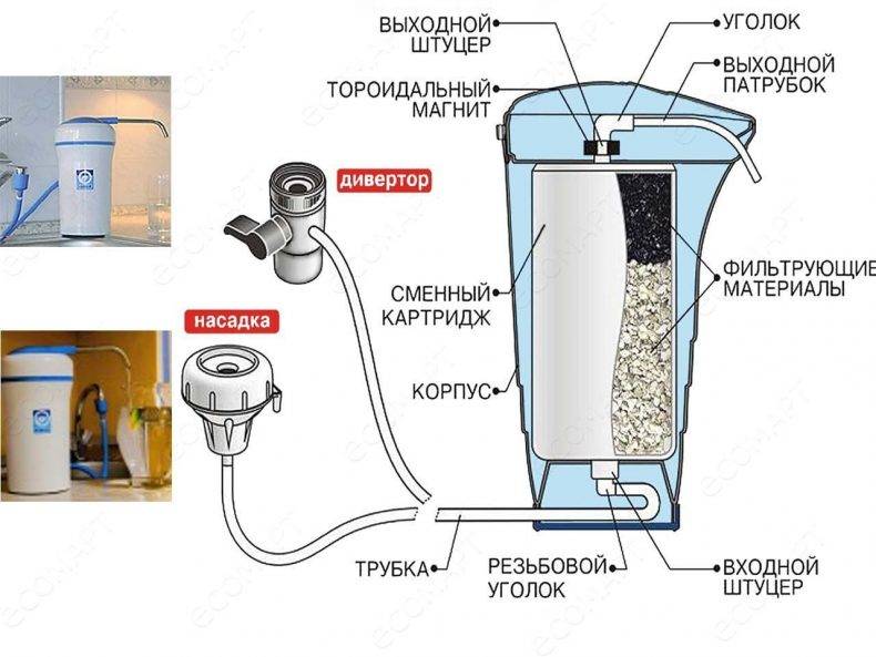 Кувшинные и проточные фильтры: очищают ли они воду от ртути, свинца и хлора