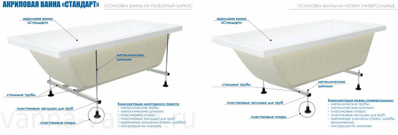 Установка акриловой ванны своими руками: мастер-класс с фото | строй советы