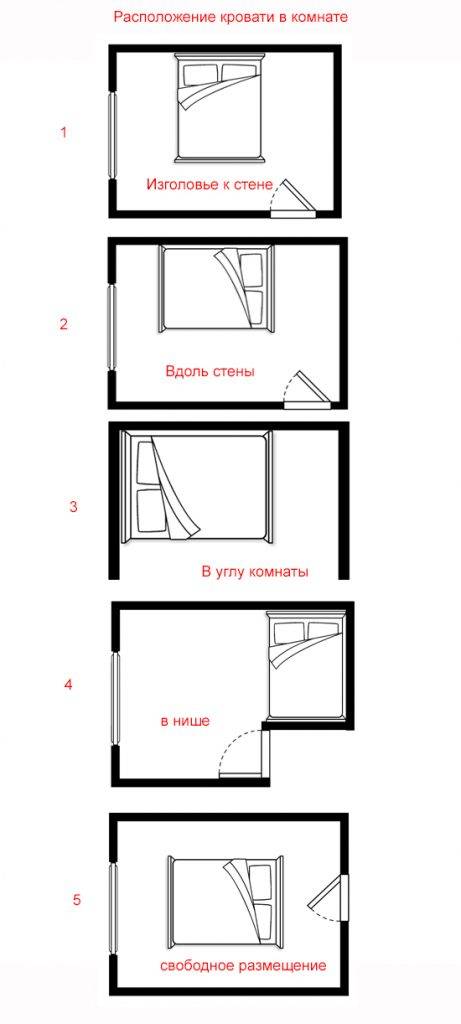 Как поставить кровать в спальне по фэн-шуй