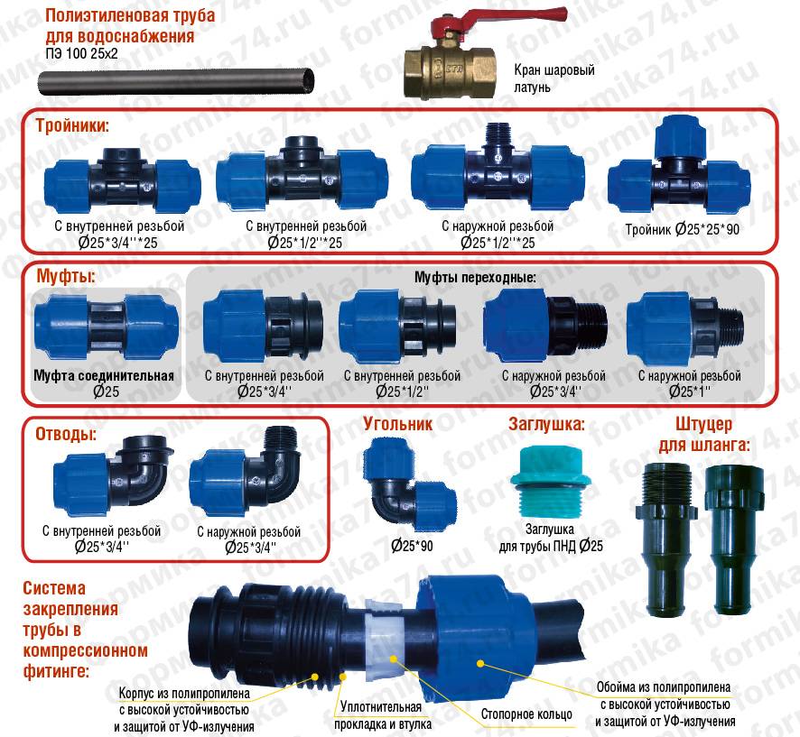 Водопровод на даче из труб пнд своими руками схема фитинги