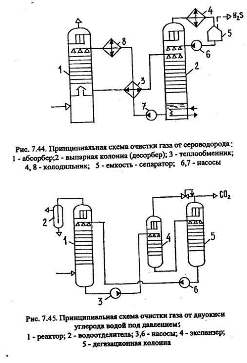 Аминовая очистка схема