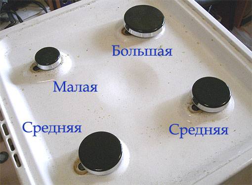 Ремонт газовой плиты своими руками: типовые поломки и методы их устранения